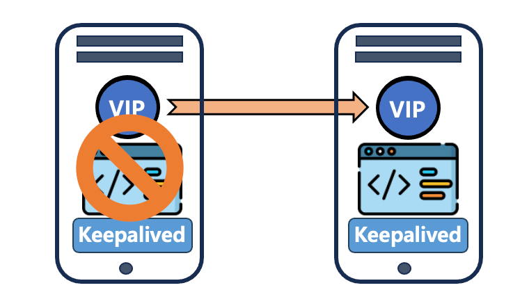 MySQL Auto Failover using Keepalived on Debian/Centos