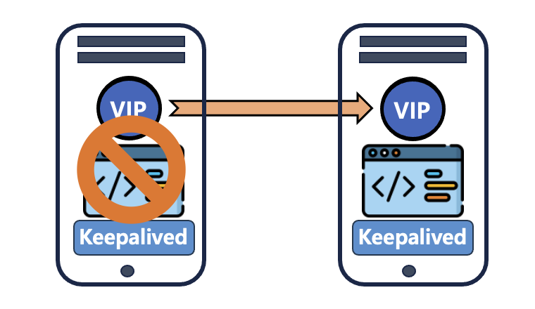 MySQL Auto Failover using Keepalived on Debian/Centos